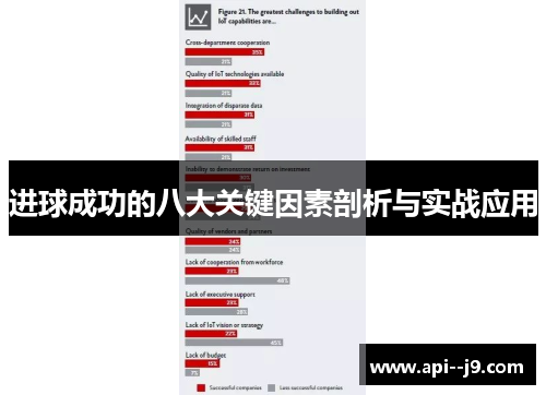 进球成功的八大关键因素剖析与实战应用 进球成功的八大关键因素剖析与实战应用