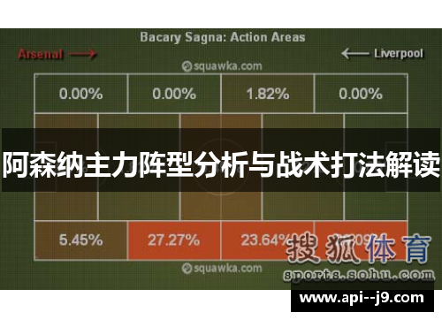 阿森纳主力阵型分析与战术打法解读