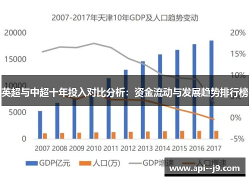 英超与中超十年投入对比分析：资金流动与发展趋势排行榜