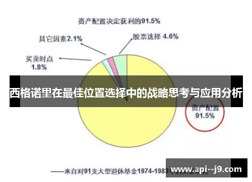 西格诺里在最佳位置选择中的战略思考与应用分析