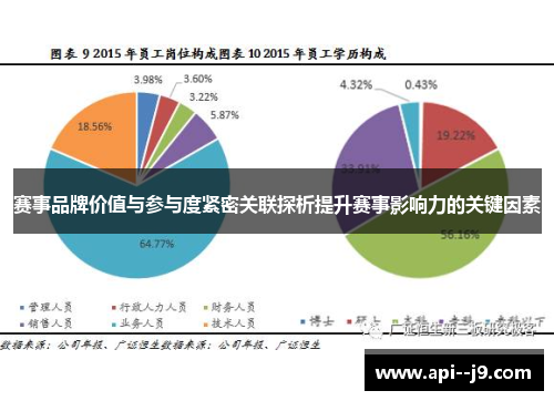 赛事品牌价值与参与度紧密关联探析提升赛事影响力的关键因素 赛事品牌价值与参与度紧密关联探析提升赛事影响力的关键因素