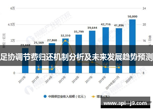 足协调节费归还机制分析及未来发展趋势预测 足协调节费归还机制分析及未来发展趋势预测