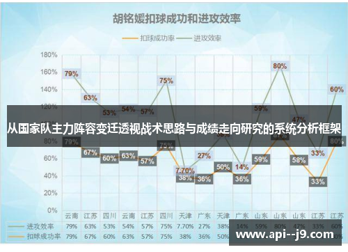 从国家队主力阵容变迁透视战术思路与成绩走向研究的系统分析框架 从国家队主力阵容变迁透视战术思路与成绩走向研究的系统分析框架
