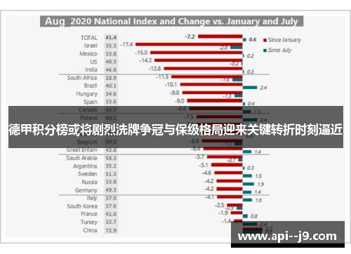 德甲积分榜或将剧烈洗牌争冠与保级格局迎来关键转折时刻逼近 德甲积分榜或将剧烈洗牌争冠与保级格局迎来关键转折时刻逼近
