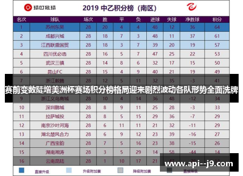 赛前变数陡增美洲杯赛场积分榜格局迎来剧烈波动各队形势全面洗牌 赛前变数陡增美洲杯赛场积分榜格局迎来剧烈波动各队形势全面洗牌