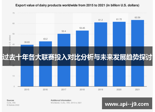 过去十年各大联赛投入对比分析与未来发展趋势探讨 过去十年各大联赛投入对比分析与未来发展趋势探讨