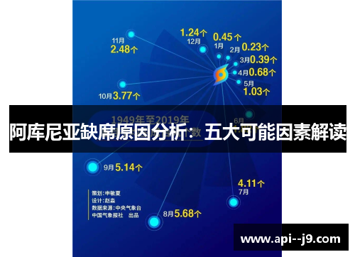 阿库尼亚缺席原因分析:五大可能因素解读 阿库尼亚缺席原因分析:五大可能因素解读