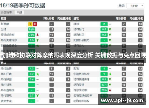 加维欧协联对阵摩纳哥表现深度分析 关键数据与亮点回顾