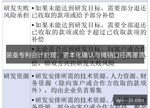 装备专利会计处理,资本化确认与摊销口径再厘清 装备专利会计处理,资本化确认与摊销口径再厘清